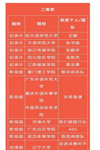 2022第三届大配节—影视组二等奖名单.jpg